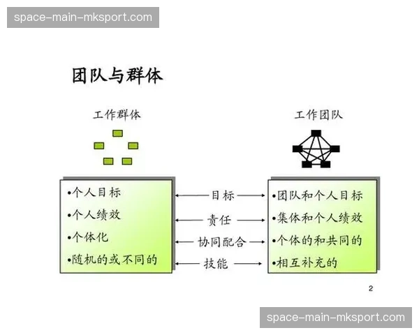 实时协同文档成为基础工具 提升跨地域团队在方案策划与执行中的沟通效率